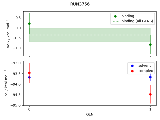 convergence plot