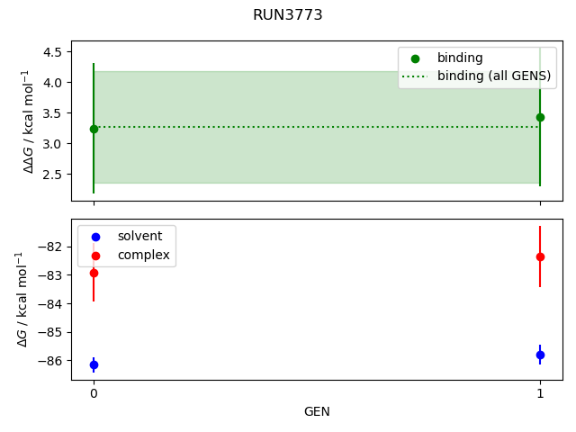 convergence plot