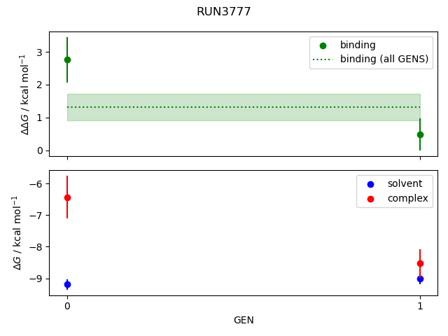 convergence plot