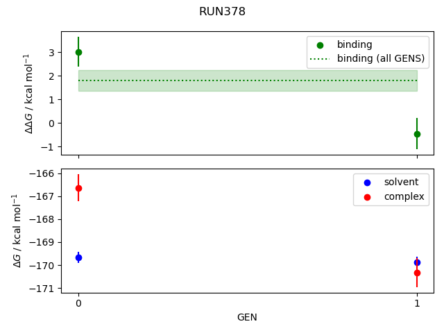 convergence plot