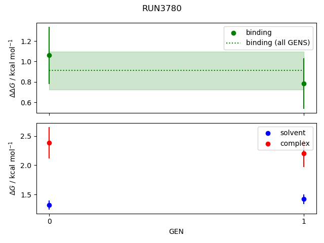 convergence plot