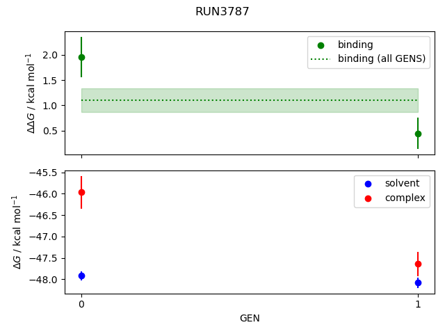 convergence plot