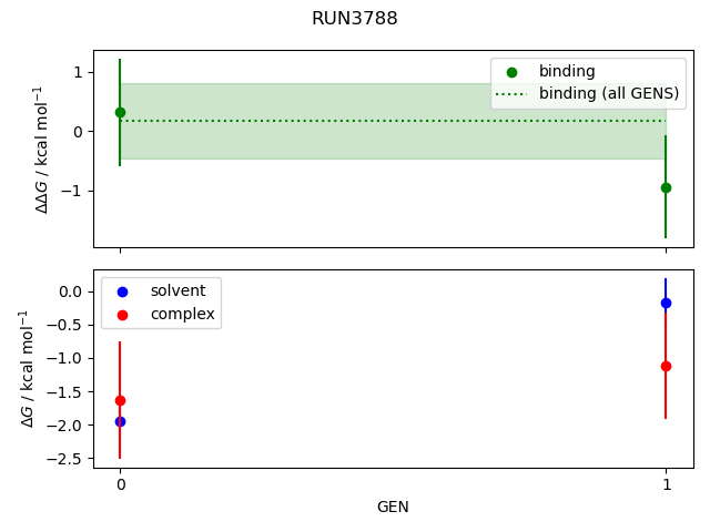 convergence plot