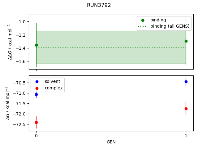 convergence plot