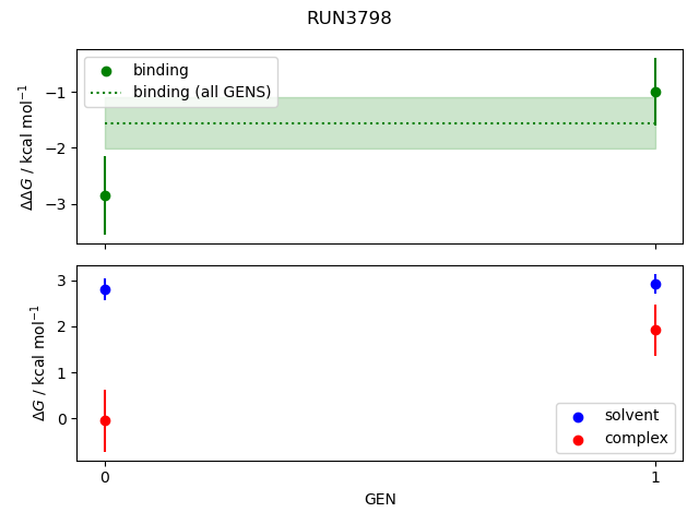 convergence plot