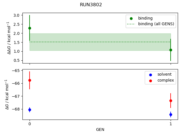 convergence plot