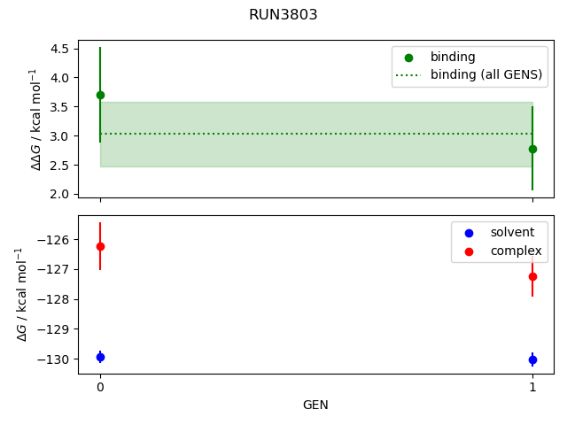 convergence plot