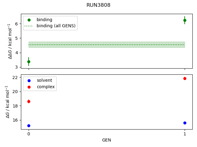 convergence plot