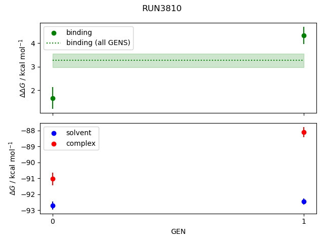 convergence plot