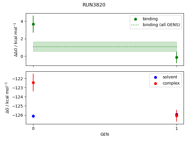 convergence plot