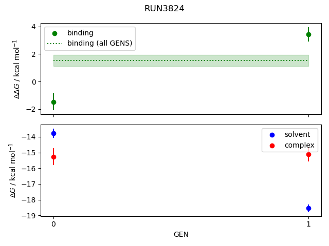 convergence plot