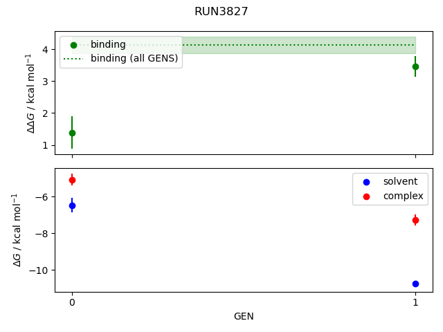 convergence plot