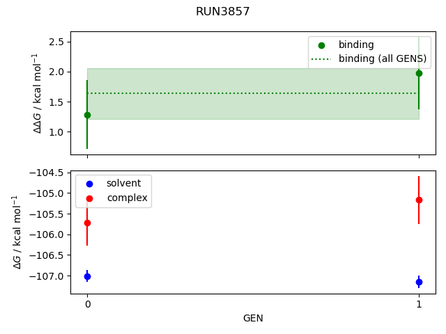 convergence plot