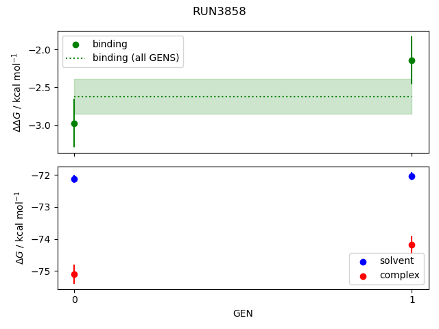 convergence plot