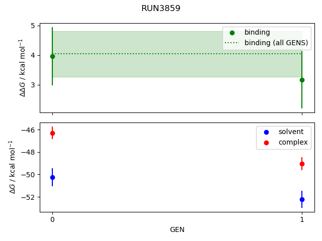 convergence plot