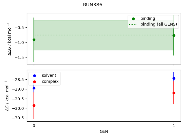 convergence plot