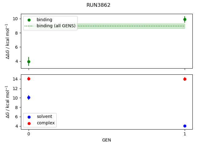 convergence plot