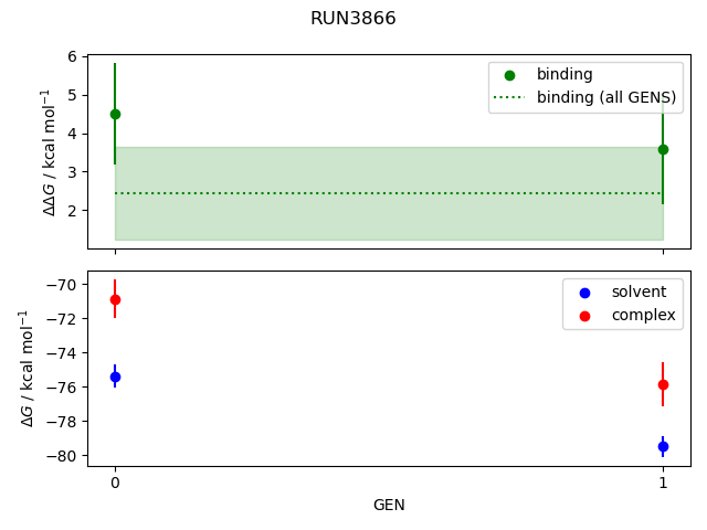 convergence plot