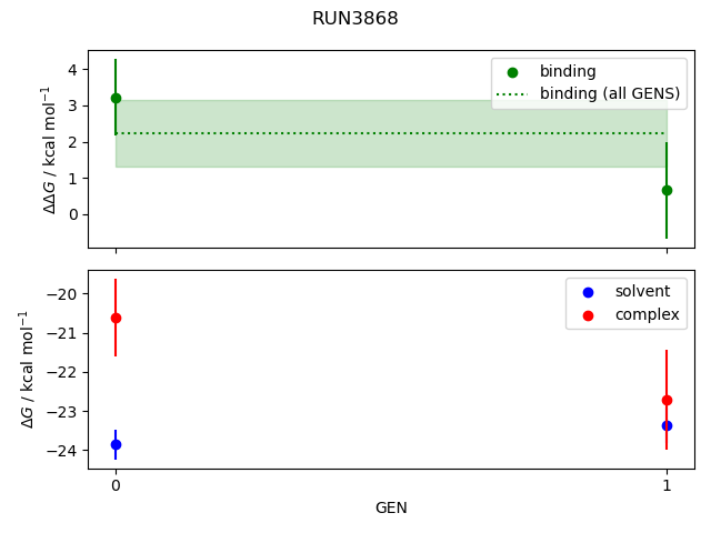 convergence plot