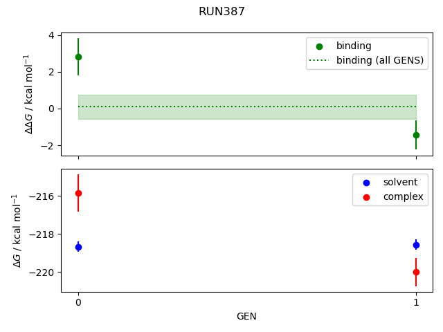 convergence plot