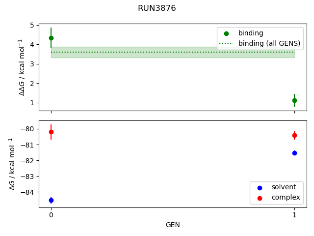 convergence plot