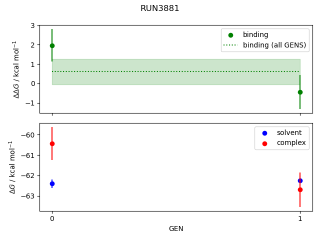 convergence plot