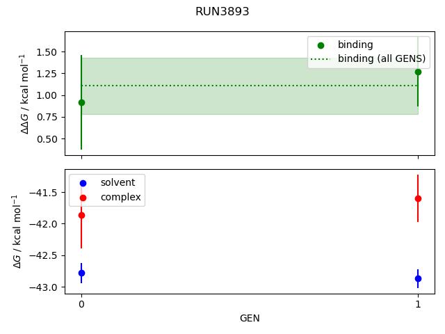 convergence plot