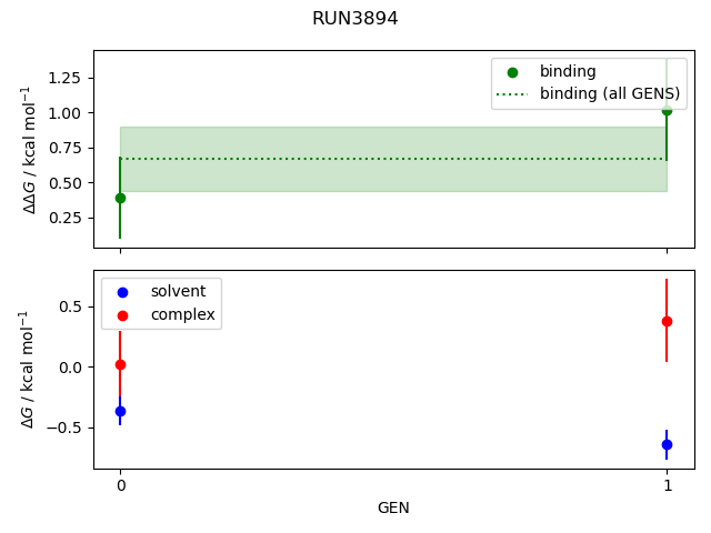 convergence plot