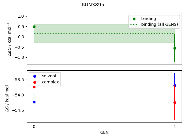 convergence plot