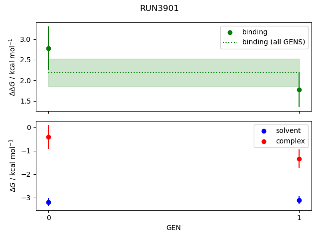 convergence plot