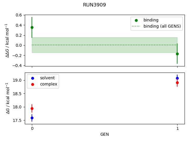 convergence plot