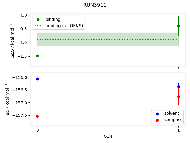 convergence plot