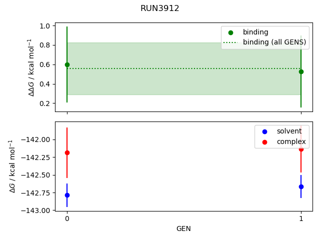 convergence plot