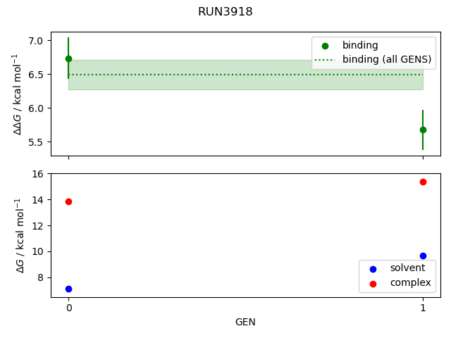 convergence plot