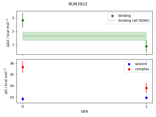 convergence plot