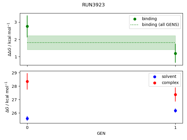 convergence plot