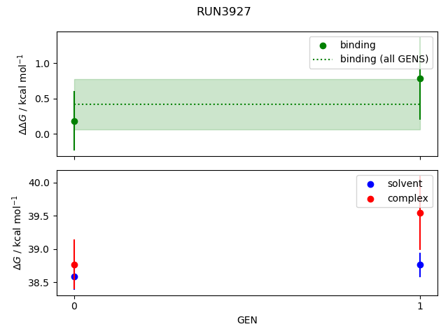 convergence plot