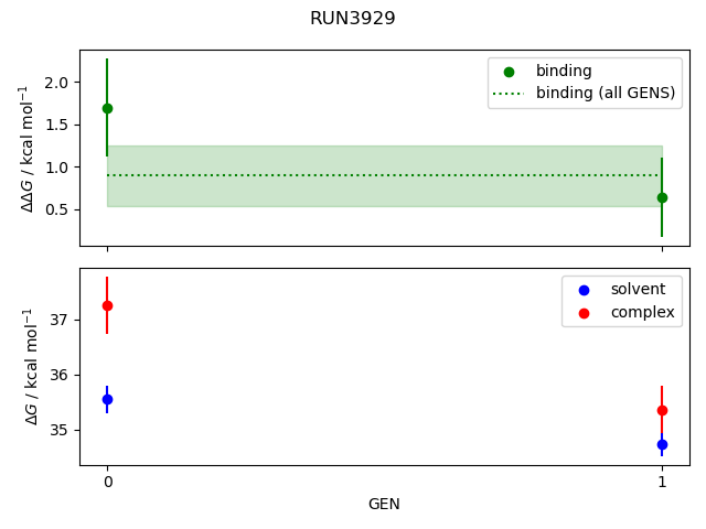 convergence plot