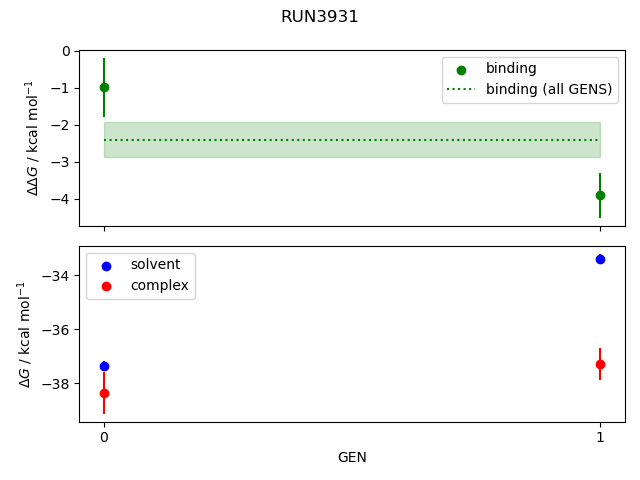 convergence plot