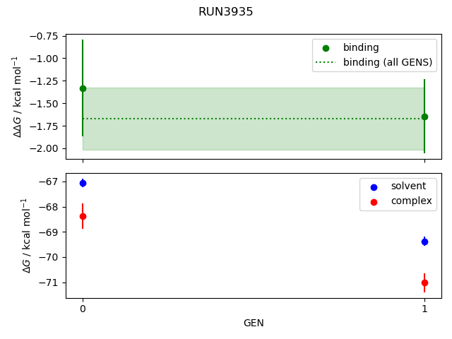 convergence plot