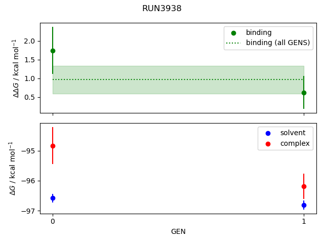 convergence plot