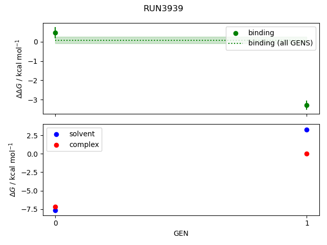 convergence plot