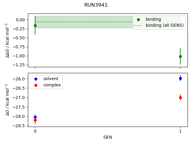 convergence plot