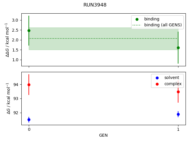 convergence plot