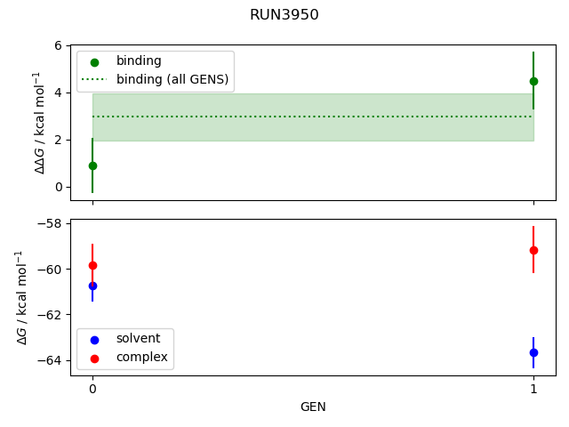 convergence plot