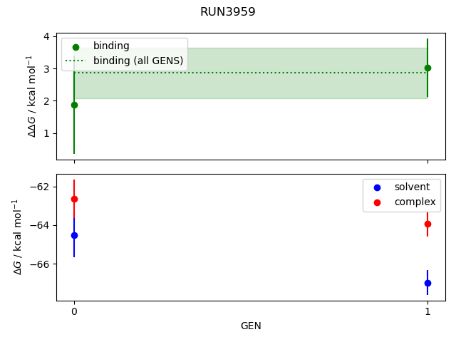 convergence plot