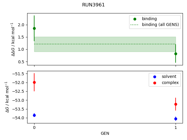 convergence plot