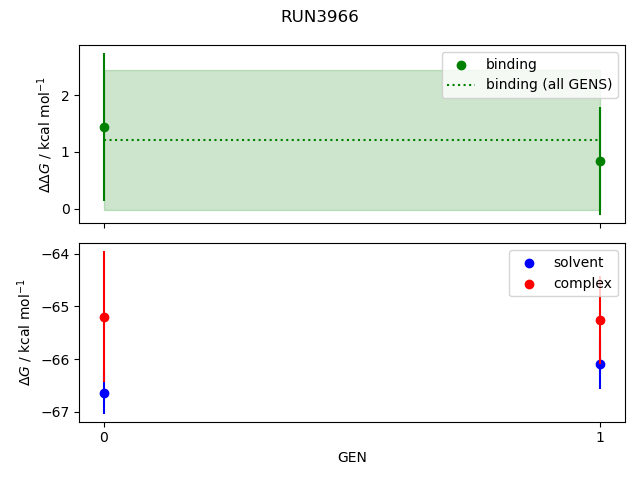 convergence plot