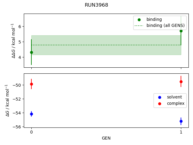 convergence plot