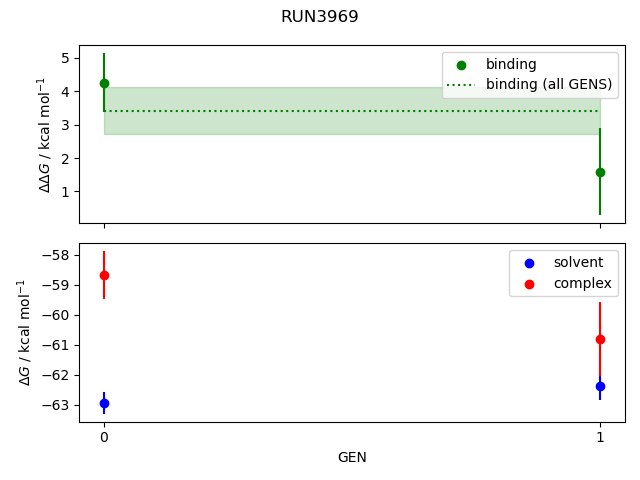 convergence plot